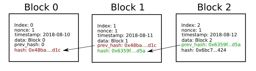 block-info